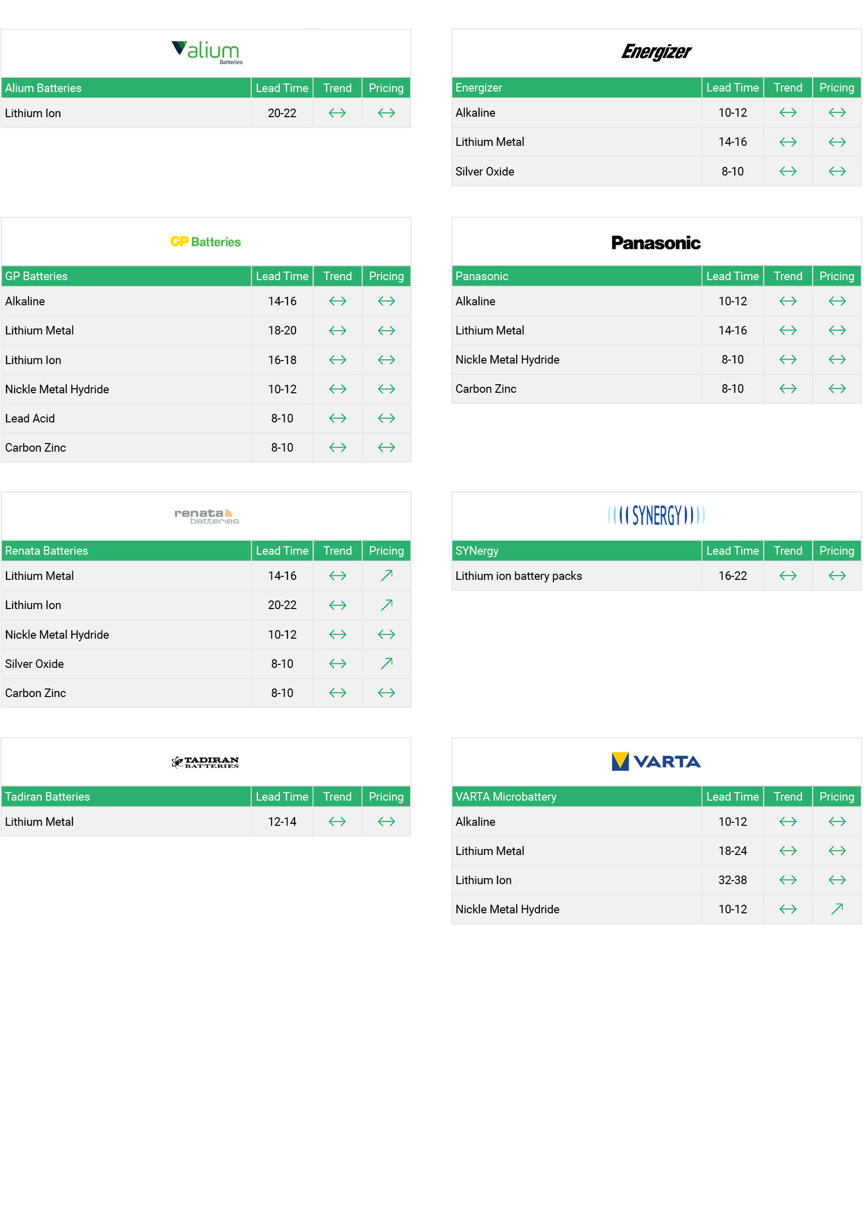 Market Conditions - Batteries - Q4 Dec - 2025